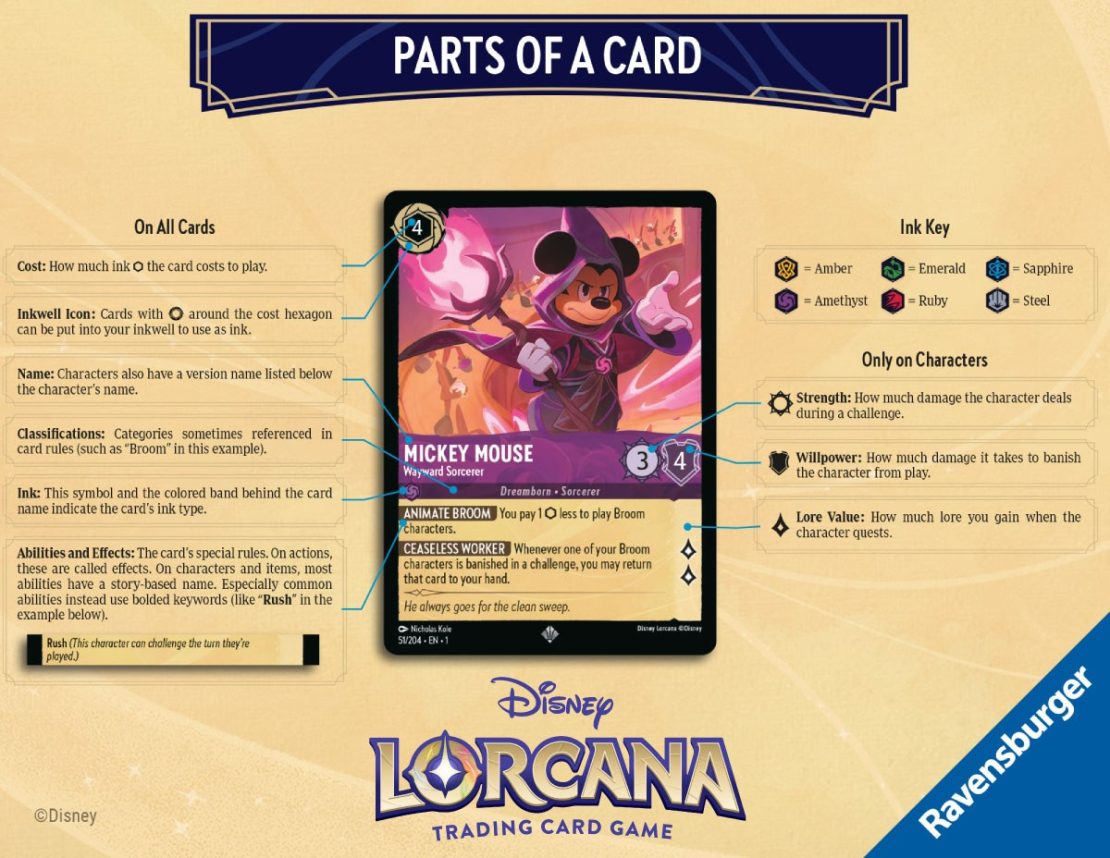 Ravensburger's Disney Lorcana Diagram of Card Information